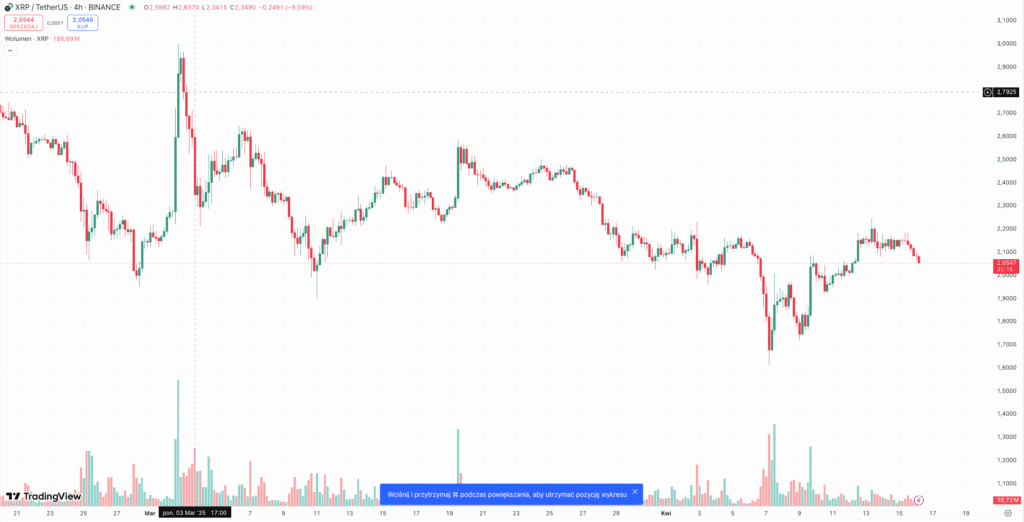 XRP USD Tradingview Coinspector 16 april 2025