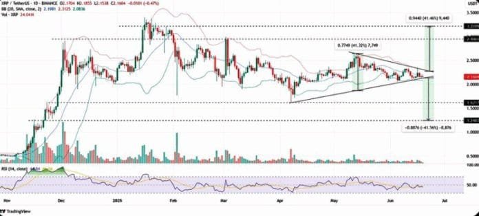 Ponad 1,7 mln USD w XRP opuszcza Binance – co to oznacza? 3 3 0107 19030972c5