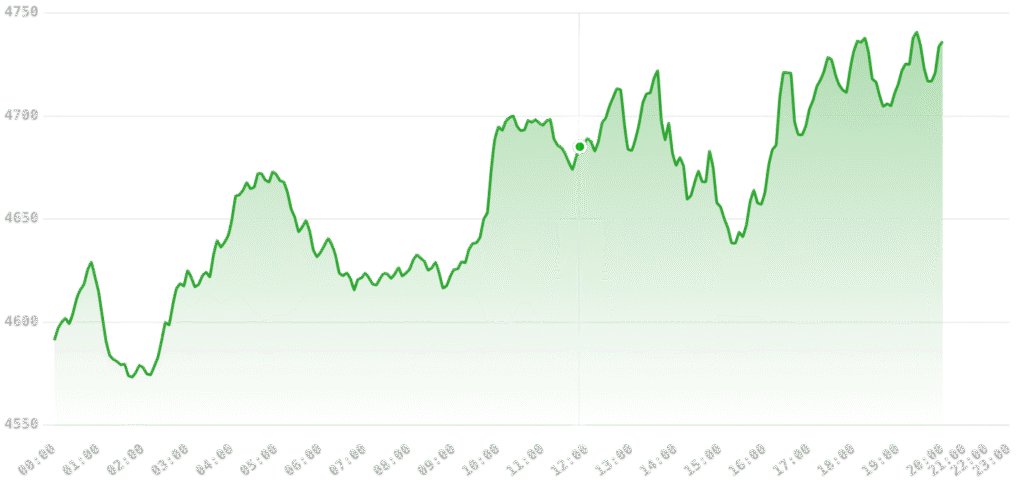 Ethereum (ETH) może kosztować 25 000 USD do 2028 roku – prognoza Standard Chartered 2 pobrane 6