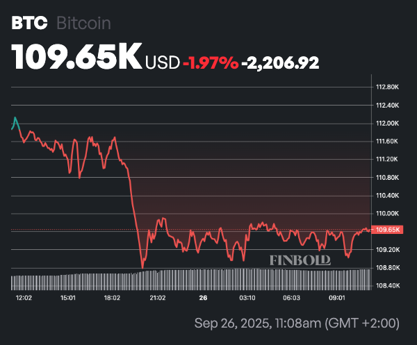 price chart of BTC