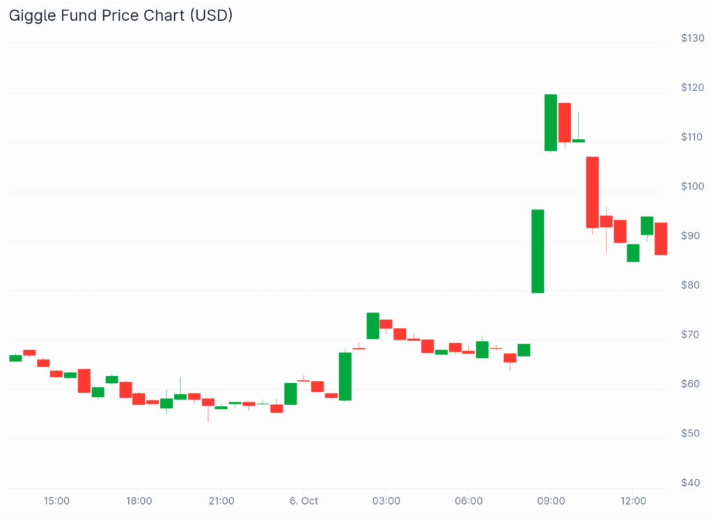 chart 1