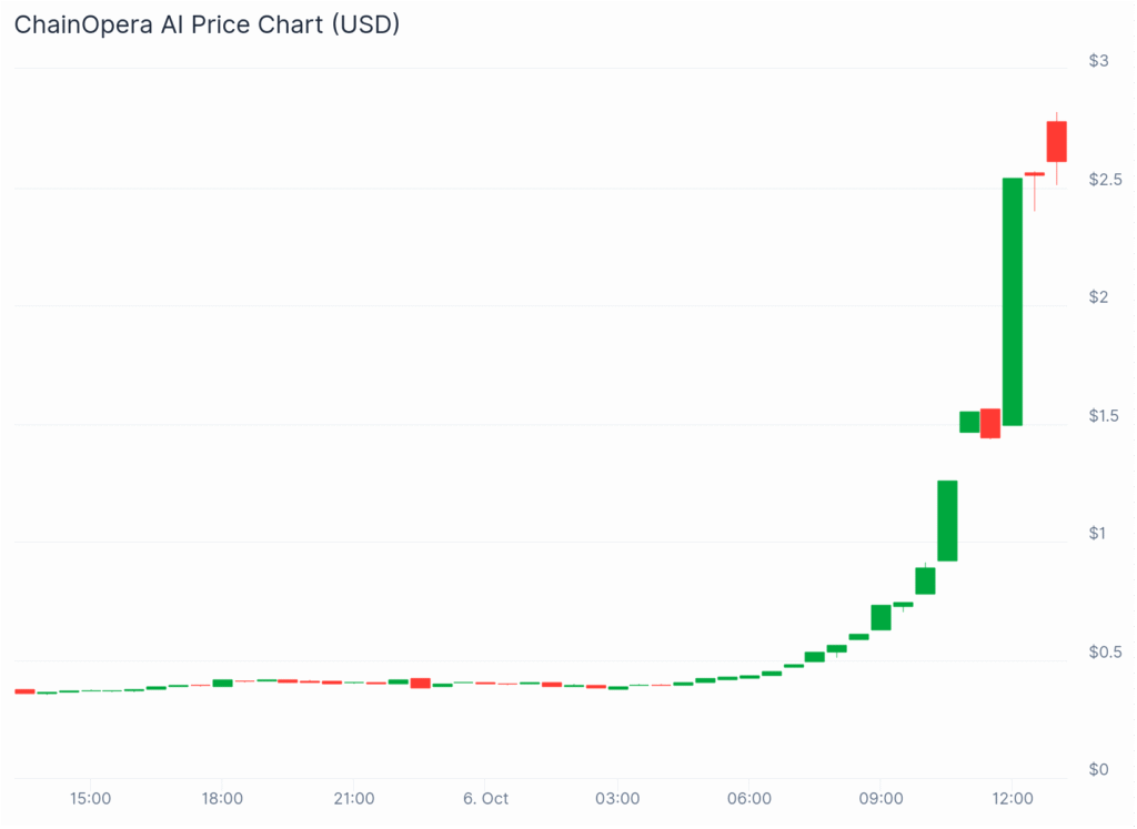 chart
