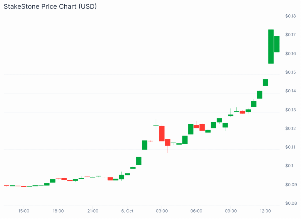 chart 2